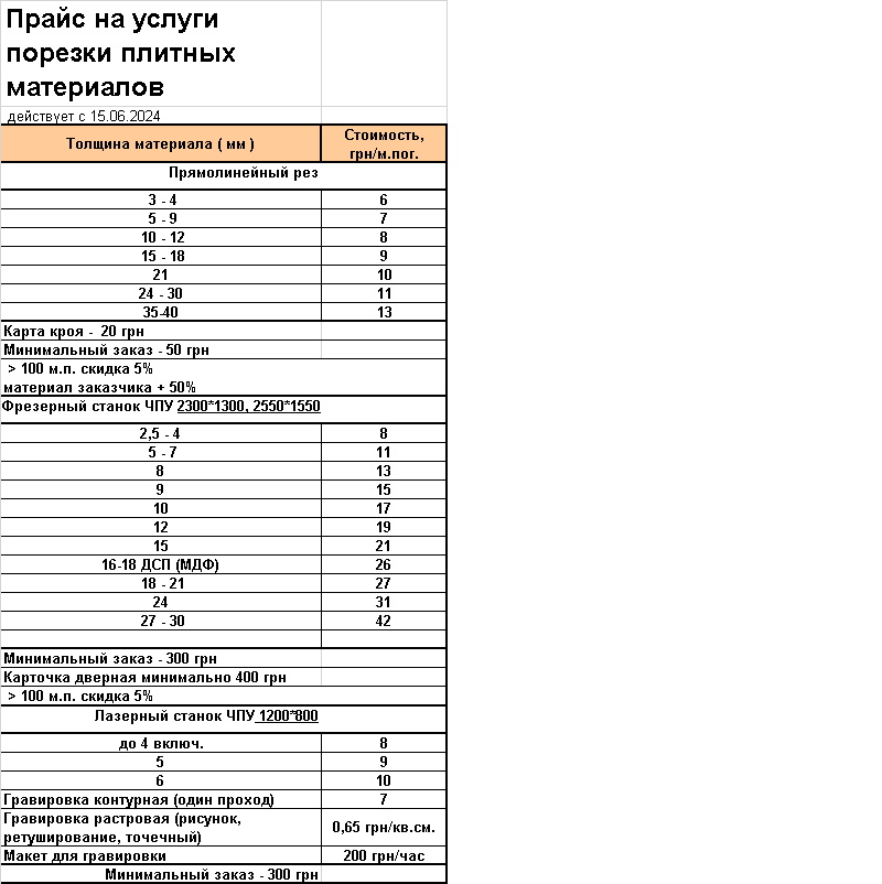 Прайс порезка 2024